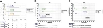 T-Cell Depleted Haploidentical Transplantation in Children With Hematological Malignancies: A Comparison Between CD3+/CD19+ and TCRαβ+/CD19+ Depletion Platforms